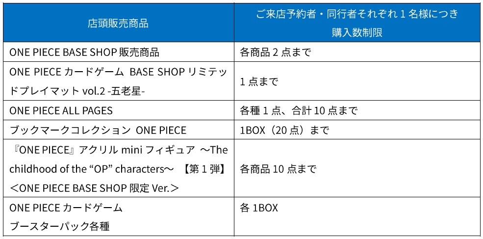 Entry Reservation Method] Lottery Applications for September 4