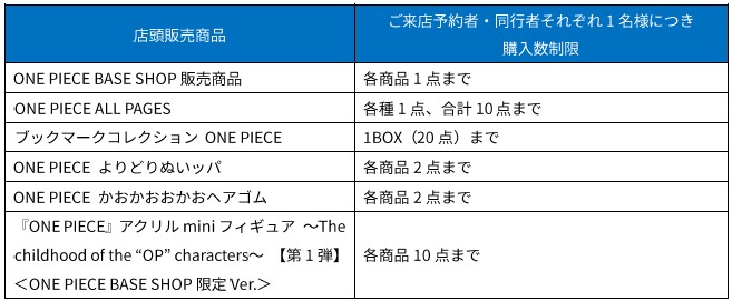 重要】『ONE PIECE BASE SHOP』グッズ販売およびコンテンツ再開