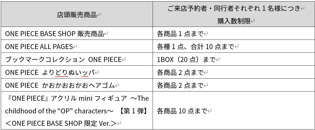重要】『ONE PIECE BASE SHOP』グッズ販売およびコンテンツ再開